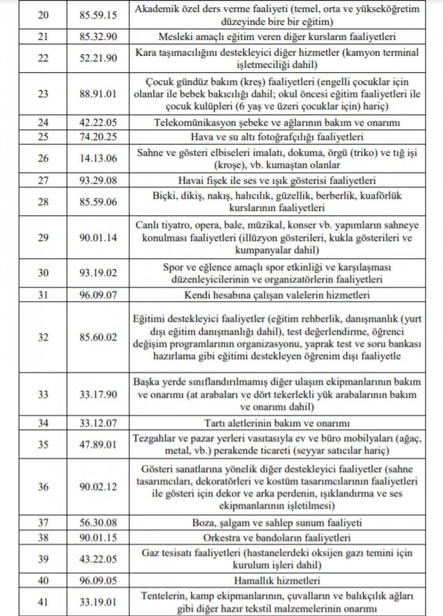 Esnafa hibe desteği başvuruları başladı