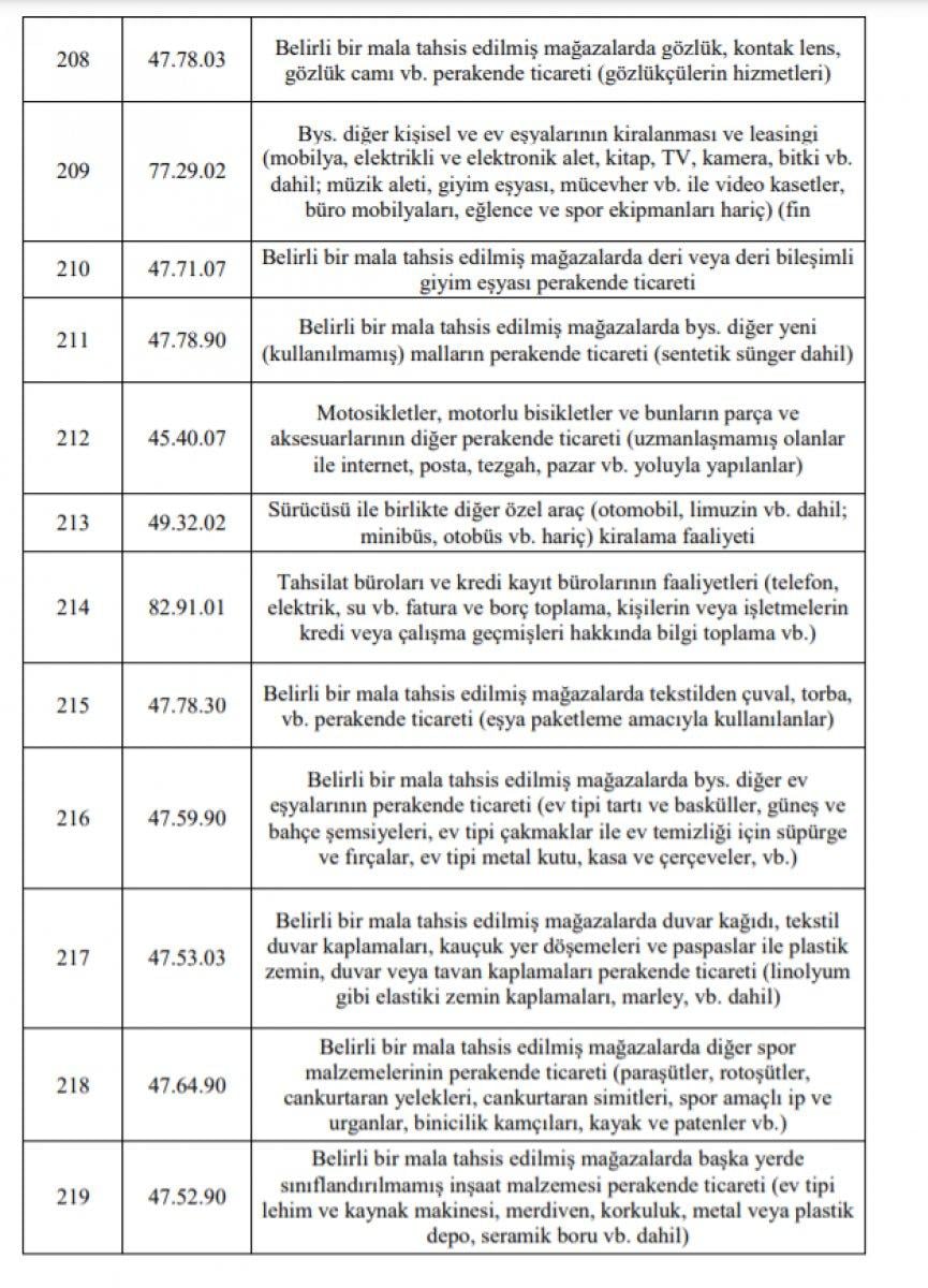Esnafa hibe desteği başvuruları başladı