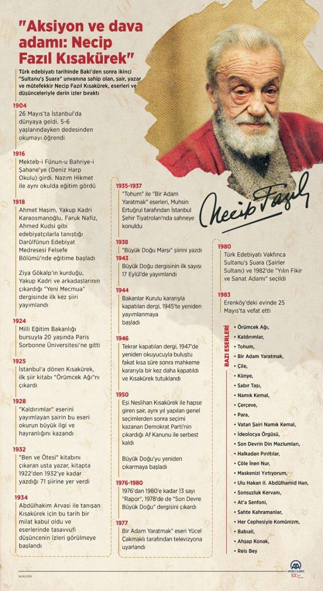Fikirlerini çilesiyle yoğuran sanatkar: Necip Fazıl Kısakürek
