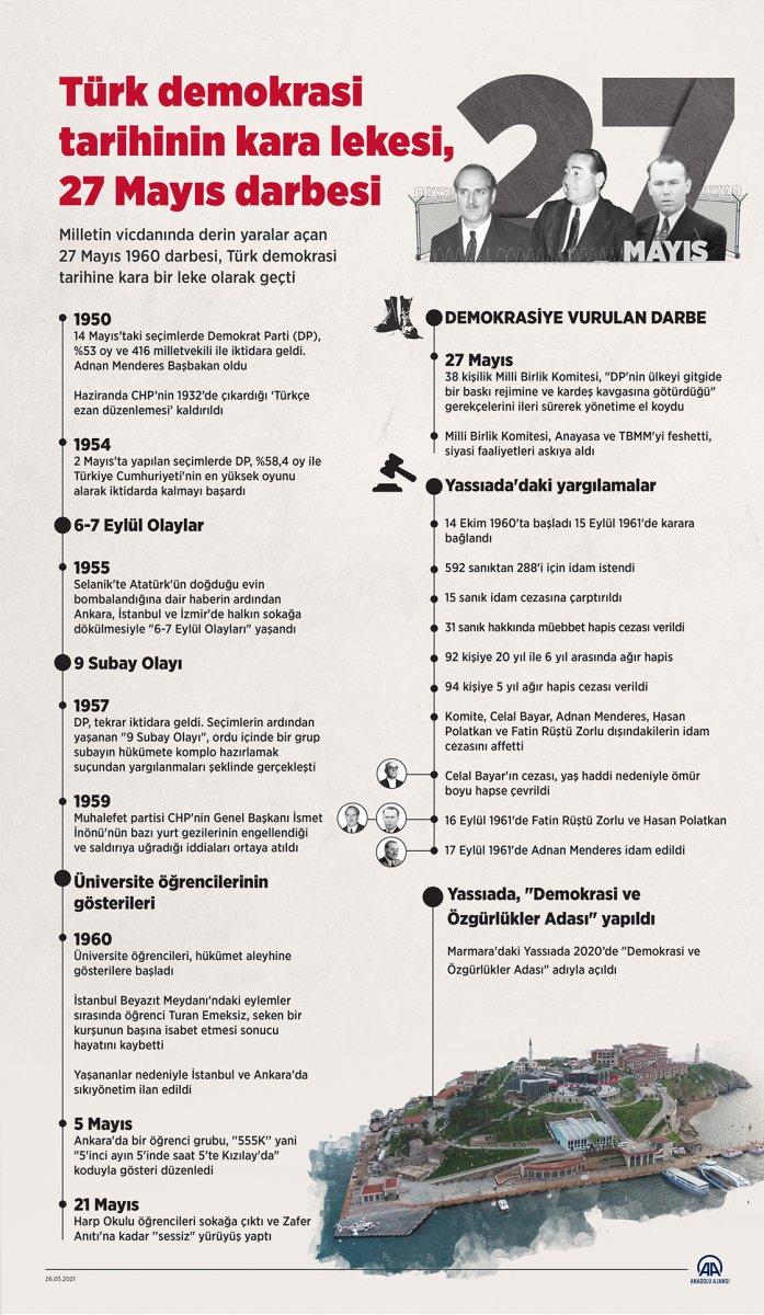 27 Mayıs darbesinin üzerinden 61 yıl geçti