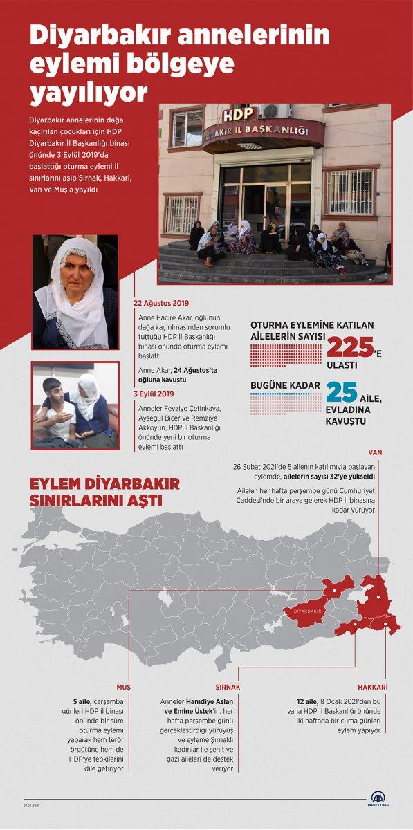 Diyarbakır annelerinin eylemi büyüyor