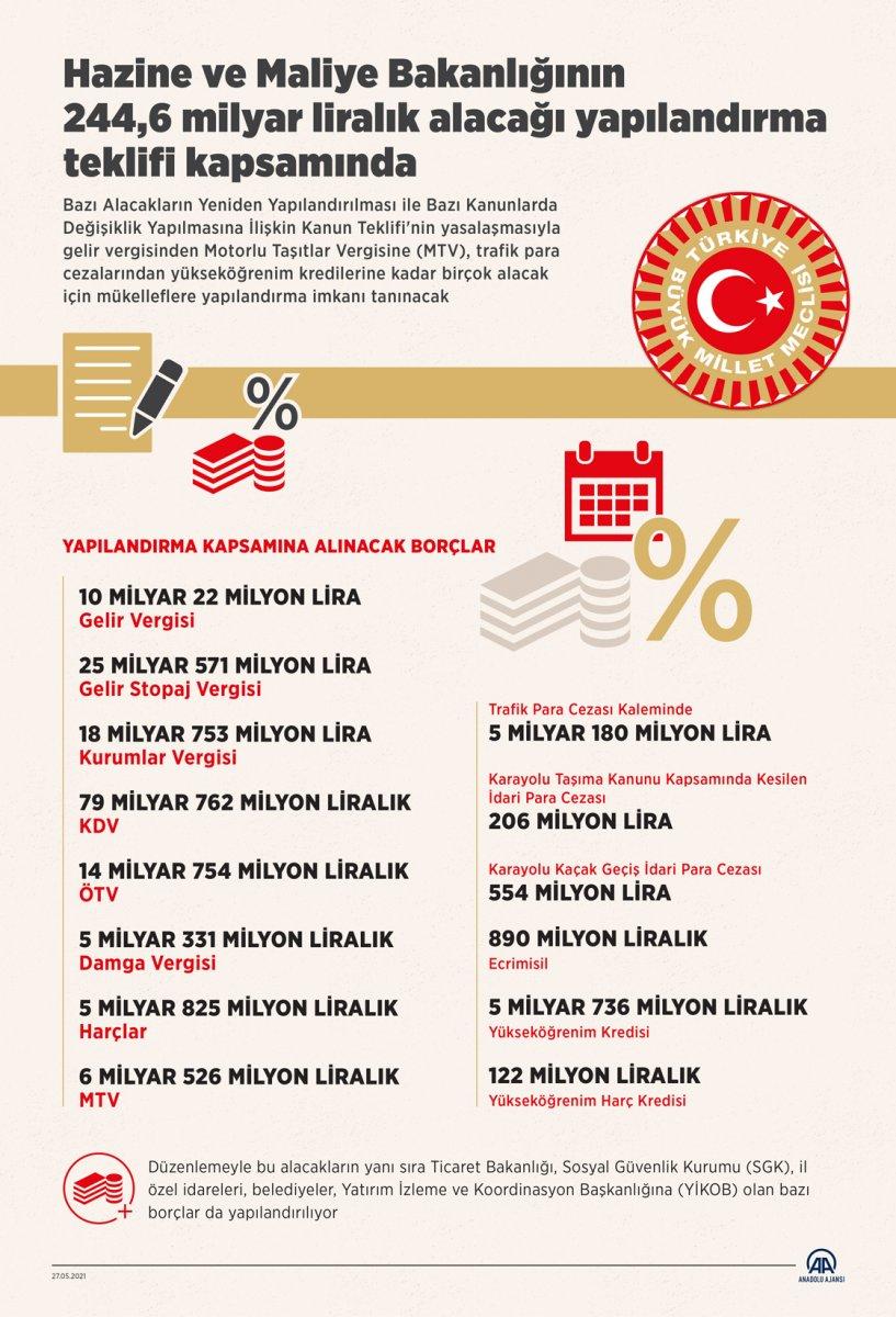 Yapılandırma teklifi kabul edildi