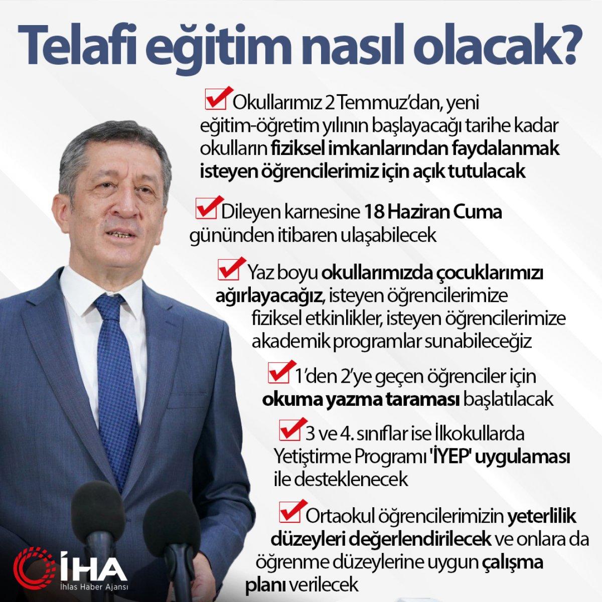 Telafi eğitimi zorunlu mu, hangi sınıfları kapsayacak? Telafi eğitimi 2021