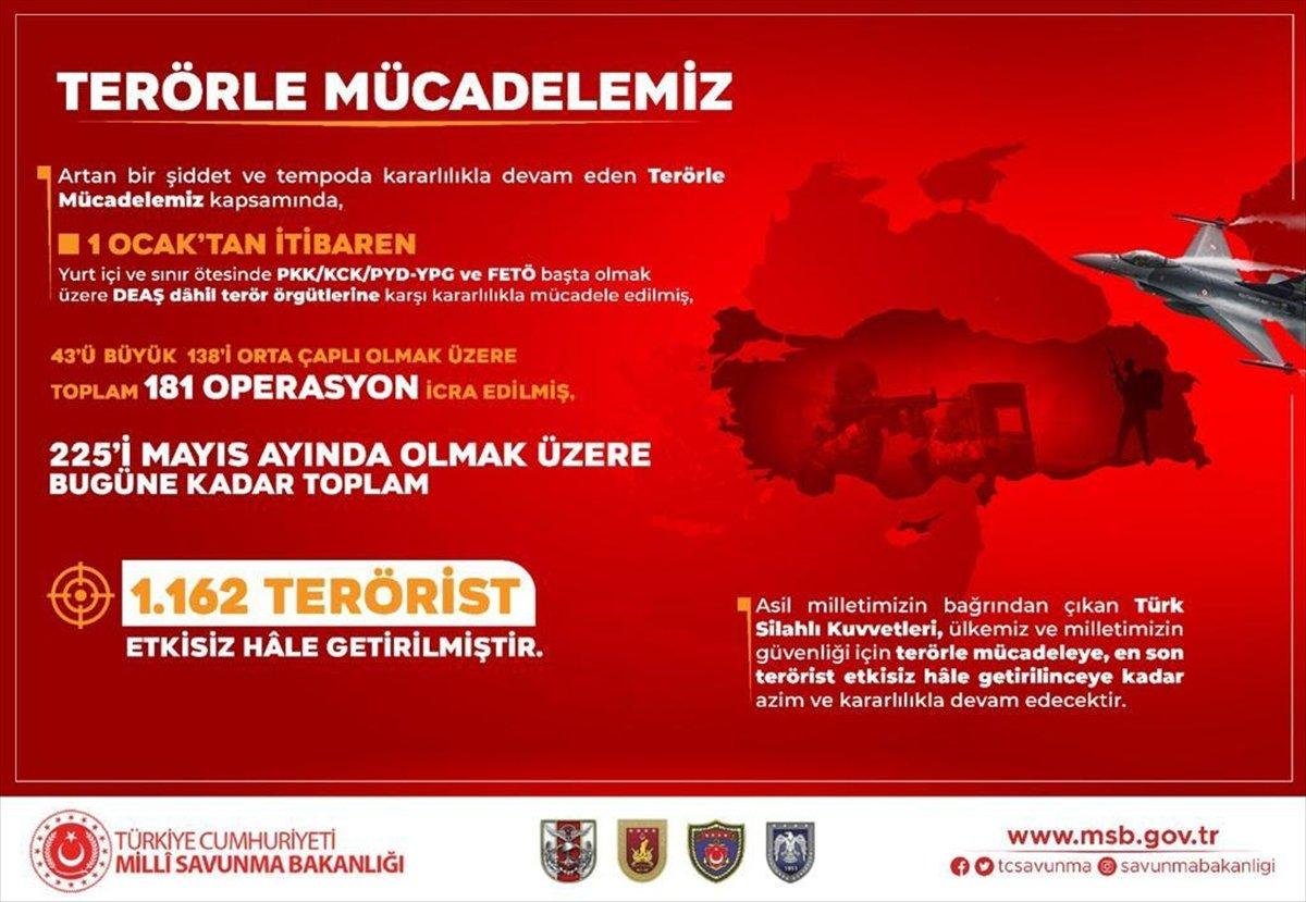 MSB: 1 Ocak'tan bu yana 1162 terörist etkisiz hale getirildi