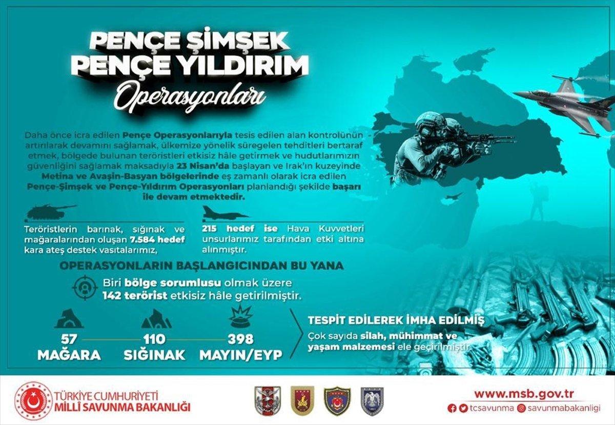 MSB: 1 Ocak'tan bu yana 1162 terörist etkisiz hale getirildi