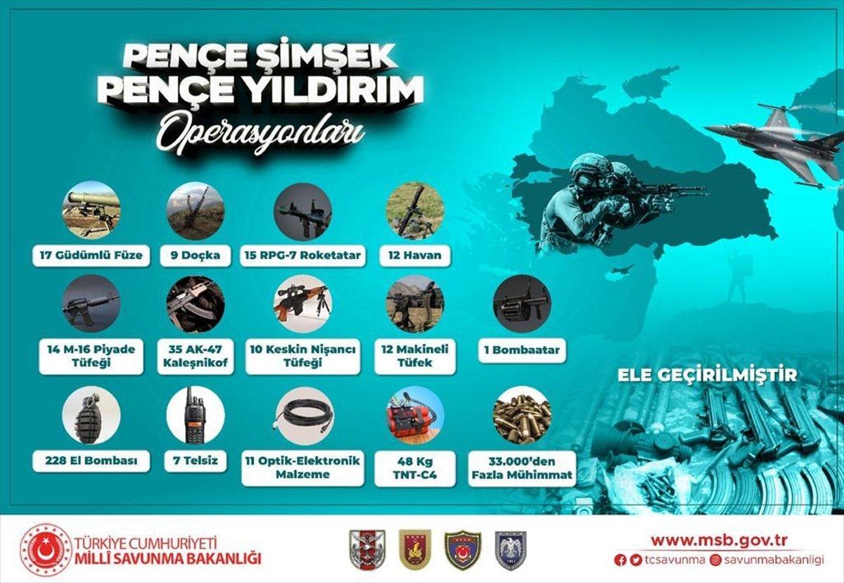 MSB: 1 Ocak'tan bu yana 1162 terörist etkisiz hale getirildi