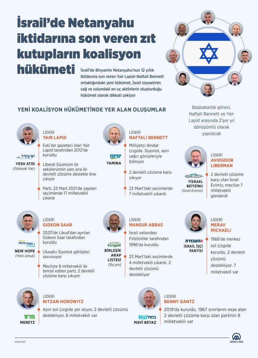 Binyamin Netanyahu'dan koalisyon hükümetine karşı adım