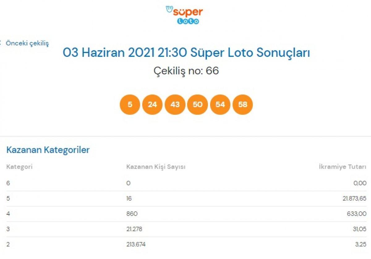 MPİ 3 Haziran Süper Loto sonuçları: Süper Loto bilet sorgulama ekranı