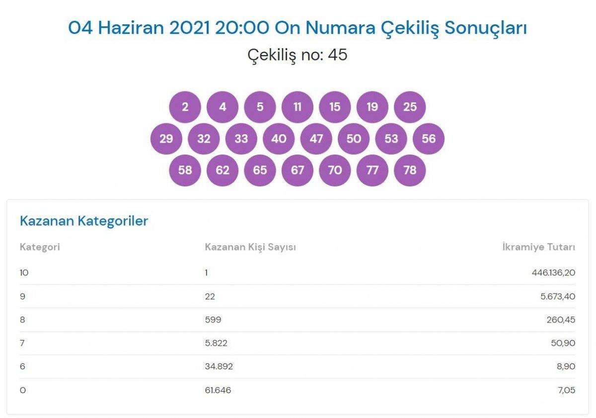 MPİ On Numara çekiliş sonuçları 4 Haziran 2021: On Numara bilet sorgulama