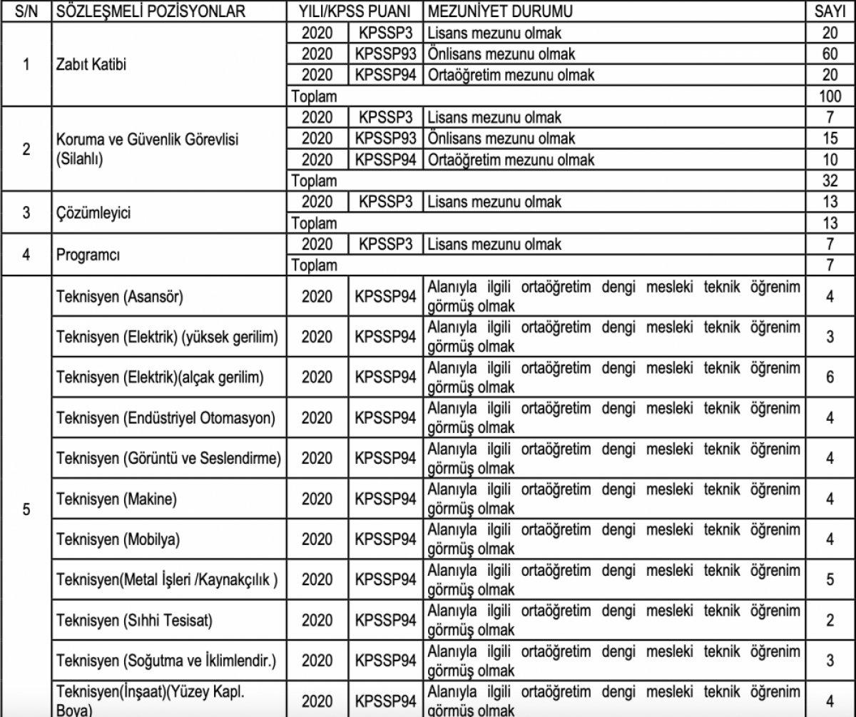 Yargıtay 212 personel alımı 2021: Yargıtay Başkanlığı personel alımı başvurusu nasıl yapılır?