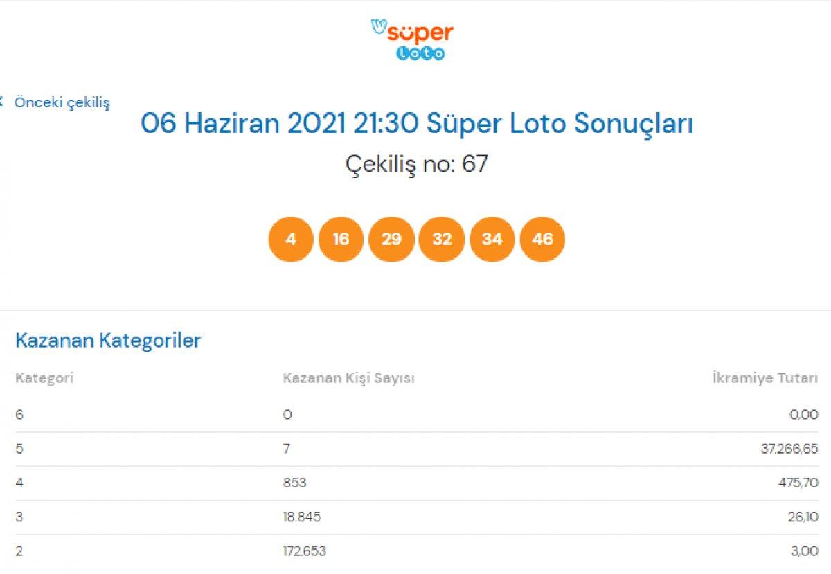 MPİ 6 Haziran Süper Loto sonuçları: Süper Loto bilet sorgulama ekranı
