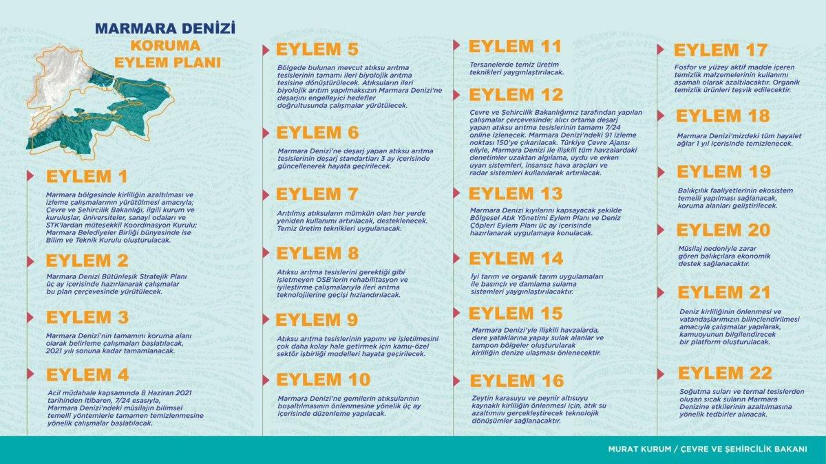 Murat Kurum: Çalışmalarımıza, 700 bilim insanı katıldı