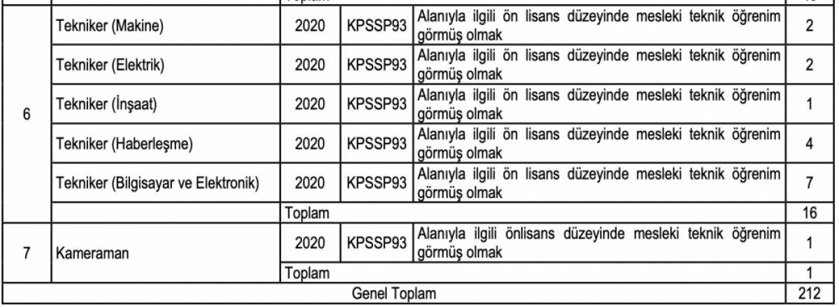 Yargıtay 212 personel alımı 2021: Yargıtay Başkanlığı personel alımı başvurusu nasıl yapılır?