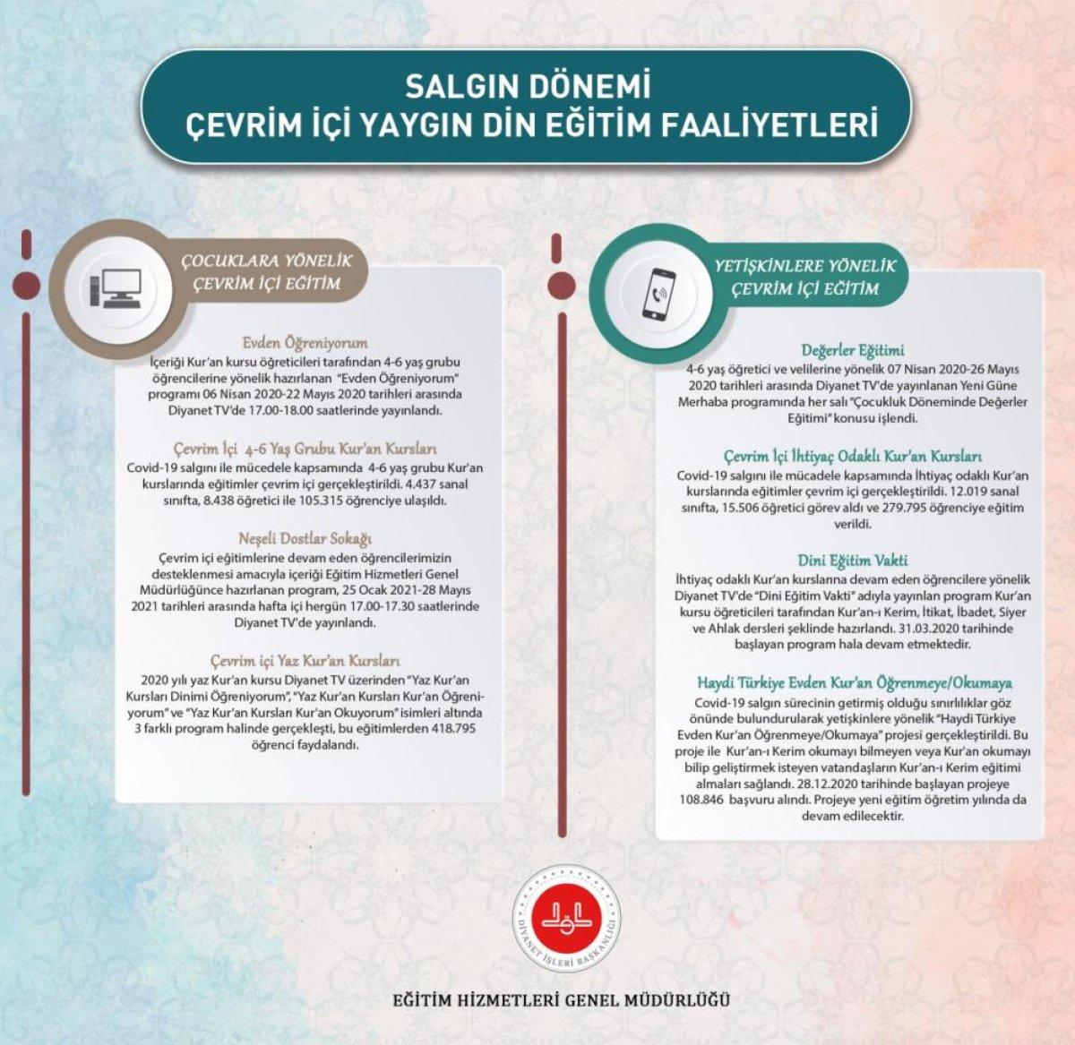 Ali Erbaş: Din eğitimi çalışmalarımız çevrimiçi platformlarda devam ediyor