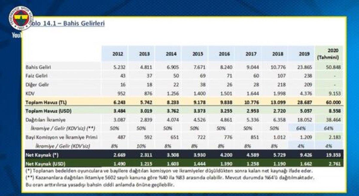 Ali Koç: Fenerbahçe olarak kripto para işine gireceğiz
