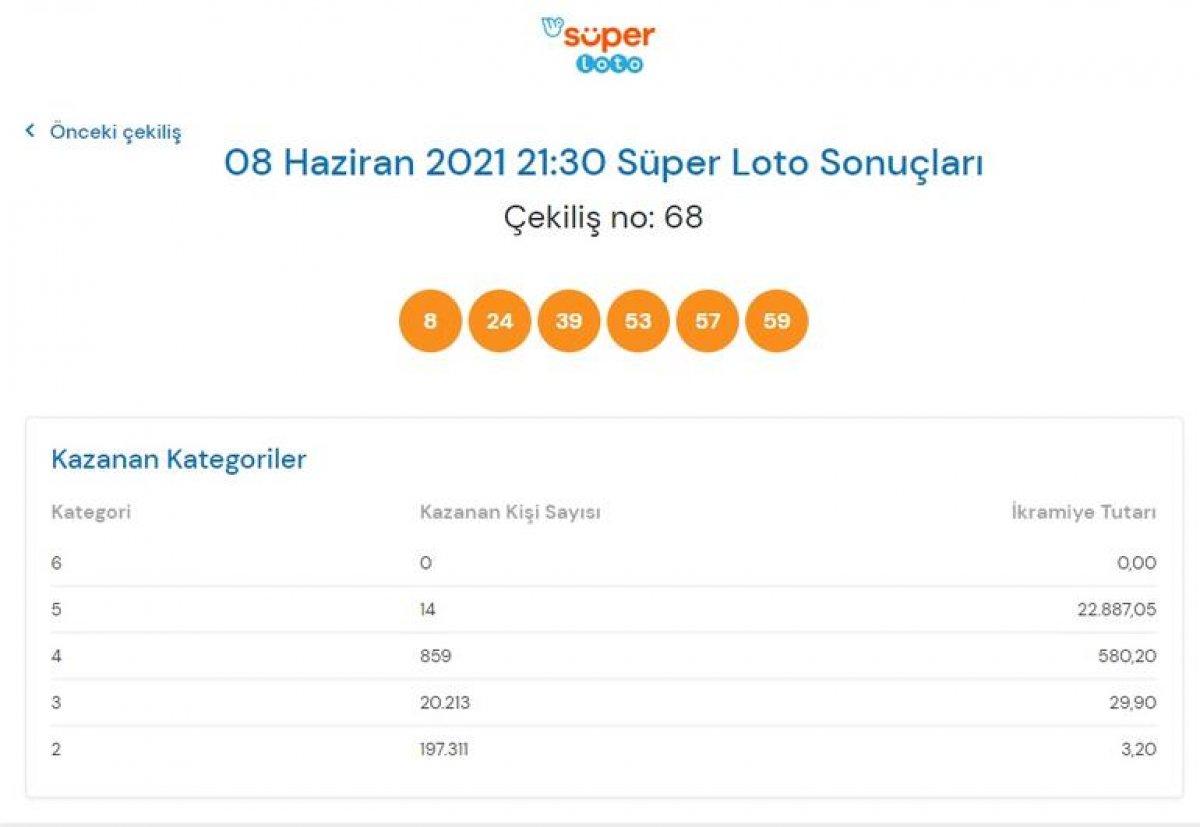 MPİ 8 Haziran 2021 Süper Loto sonuçları: Süper Loto bilet sorgulama ekranı