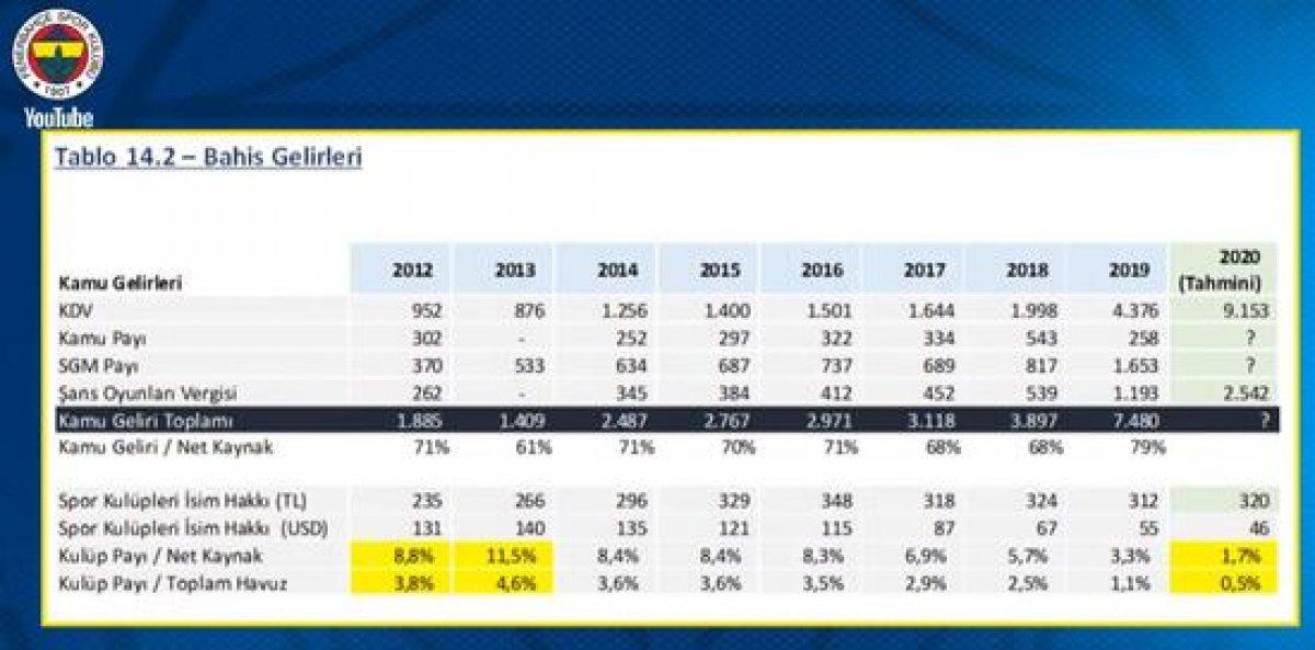 Ali Koç: Fenerbahçe olarak kripto para işine gireceğiz