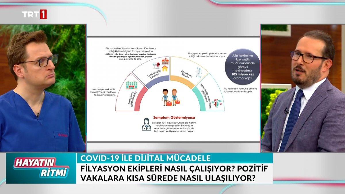 Sağlık Bakanı Yardımcısı Şuayip Birinci, pandeminin dijital yönetimini anlattı
