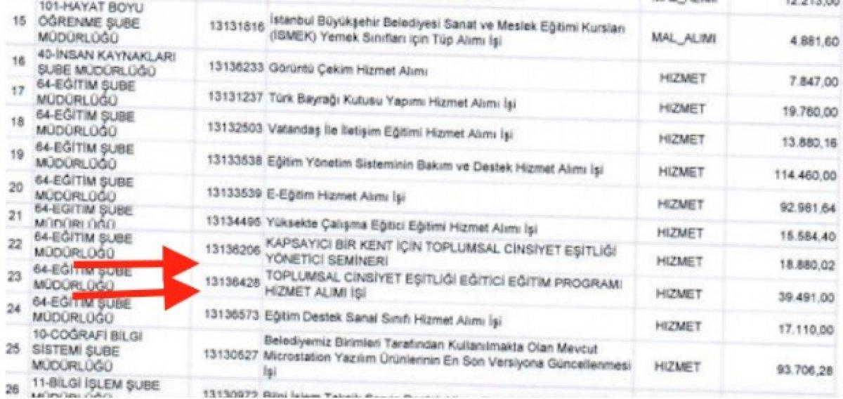 İBB’nin LGBT’lilere yönelik eğitiminin maliyeti