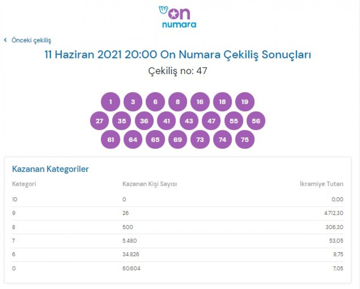 MPİ On Numara sonuçları 11 Haziran 2021: On Numara bilet sorgulama