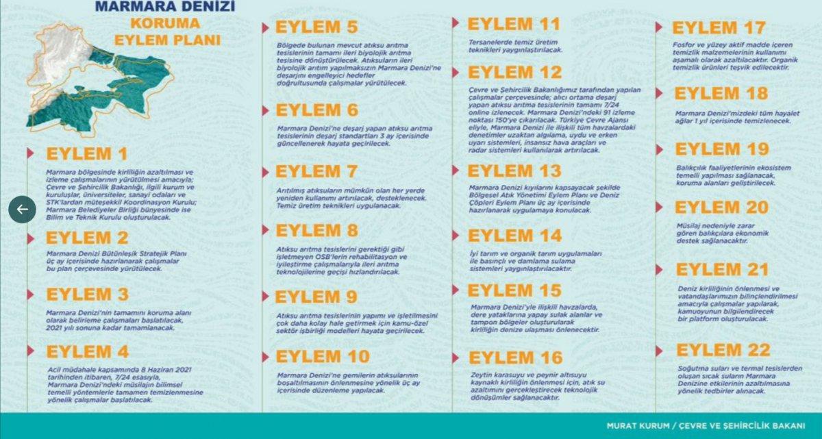 Fuat Oktay, müsilaj sorunu ile ilgili açıklama yaptı