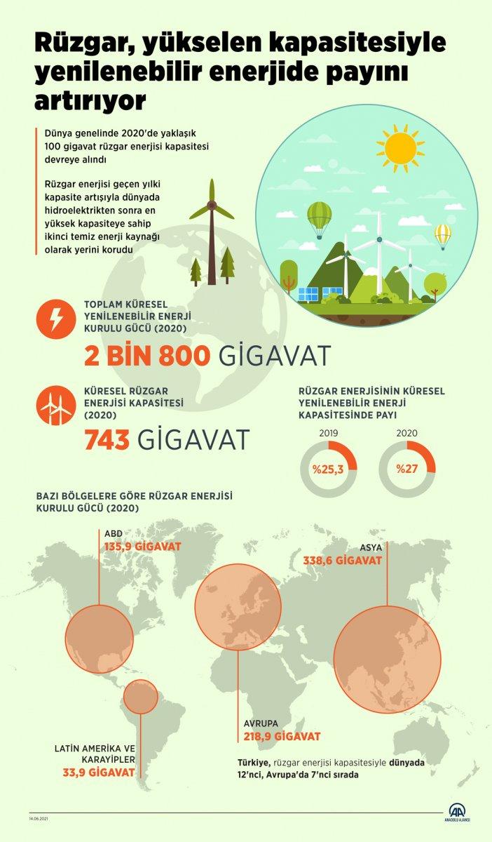 Rüzgar enerjisi büyüyen bir pazar
