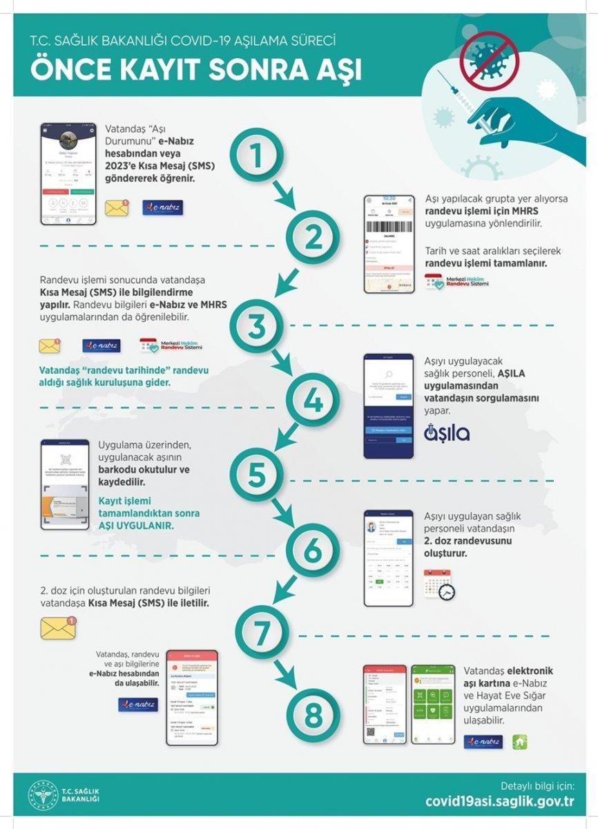 40 yaş aşı randevusu ekranı: Aşı randevusu nasıl alınır?