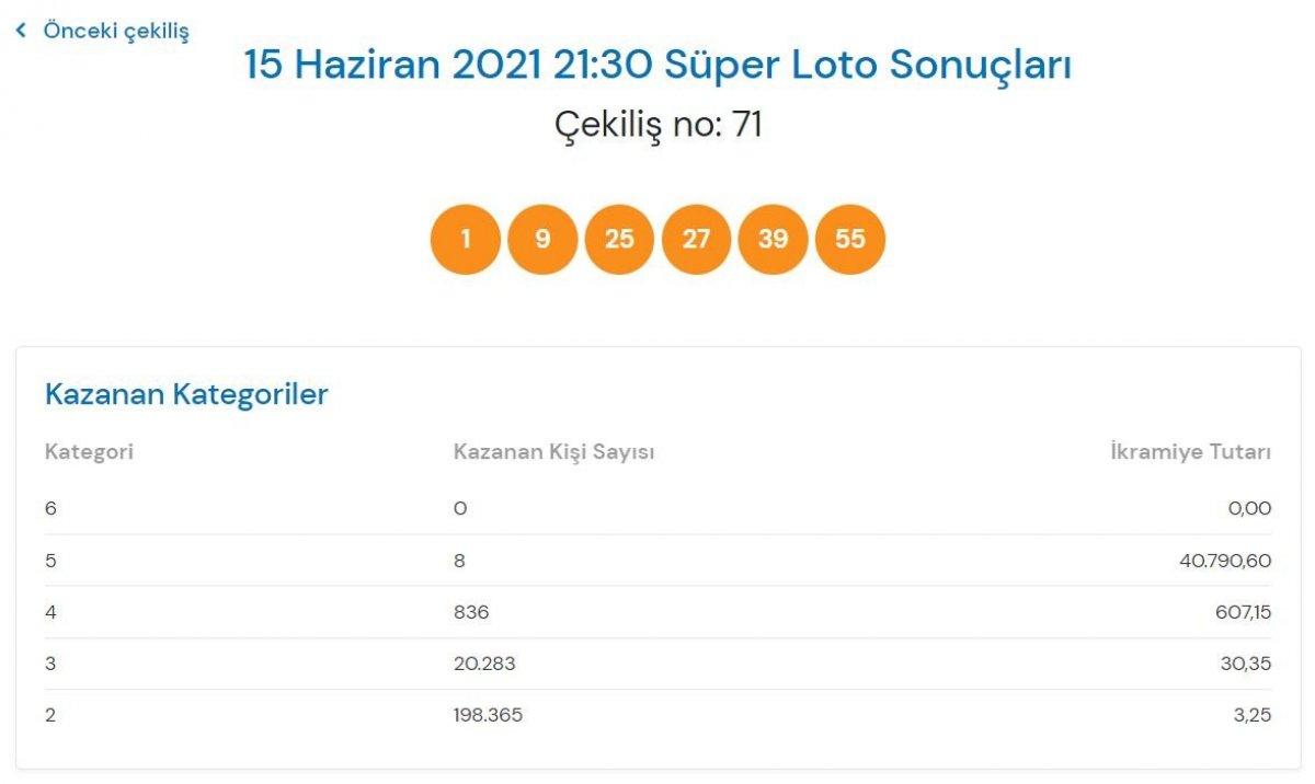 MPİ 15 Haziran 2021 Süper Loto sonuçları: Süper Loto bilet sorgulama ekranı