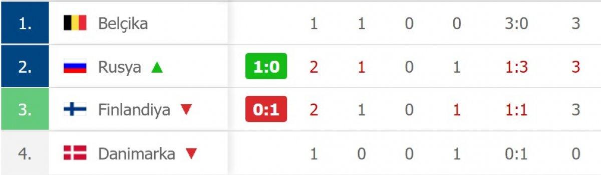 Rusya, Finlandiya'yı tek golle mağlup etti