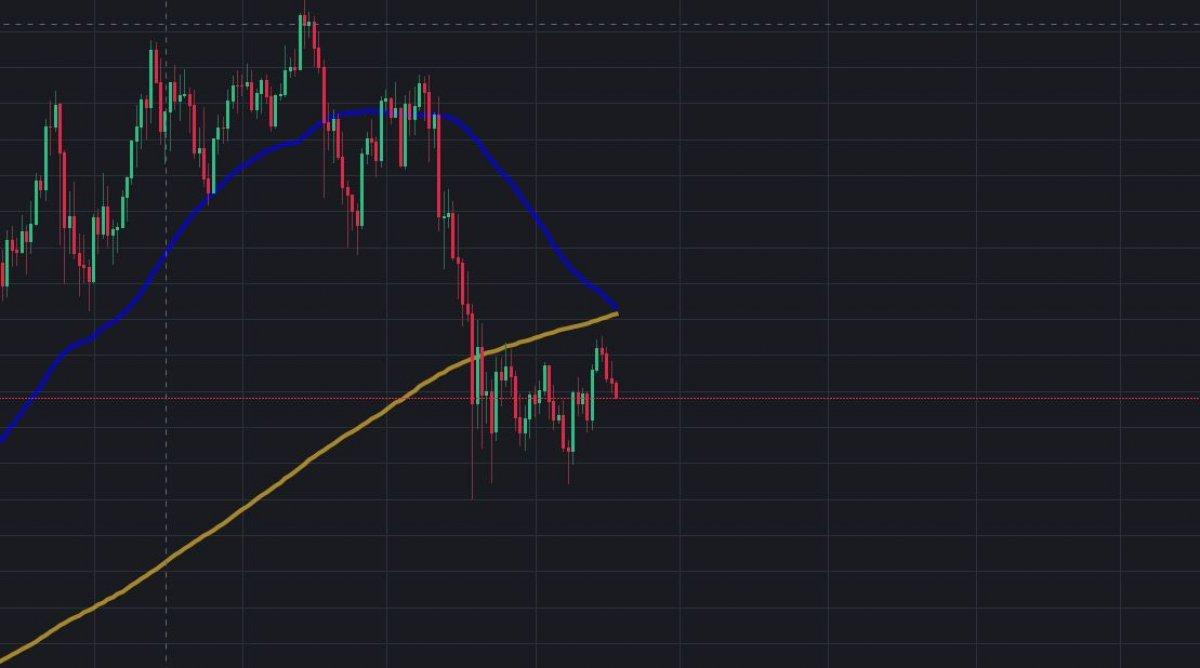 bitcoin death cross