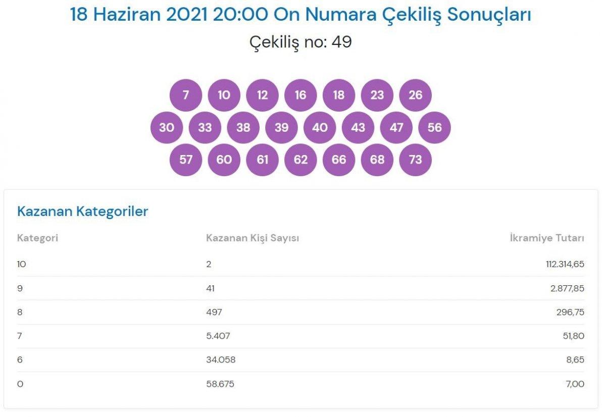 MPİ On Numara sonuçları 18 Haziran 2021: On Numara bilet sorgulama