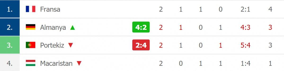 Almanya, Portekiz'i 4 golle mağlup etti