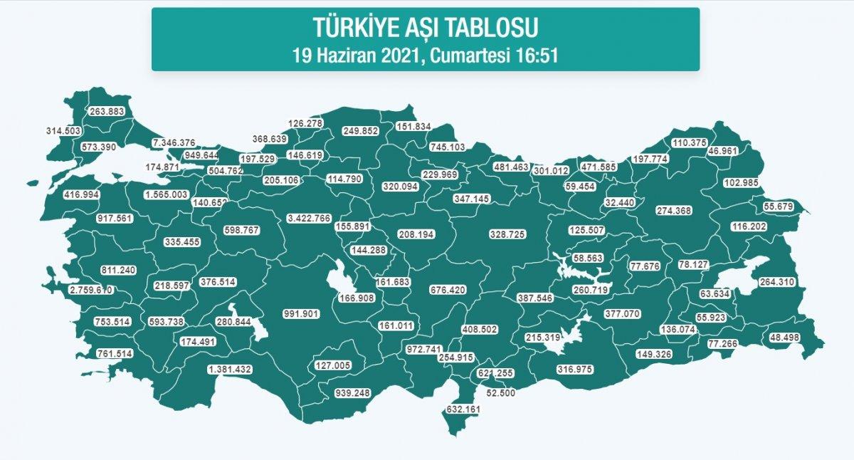 Aşı randevularında yaş sınırı 30’a indi