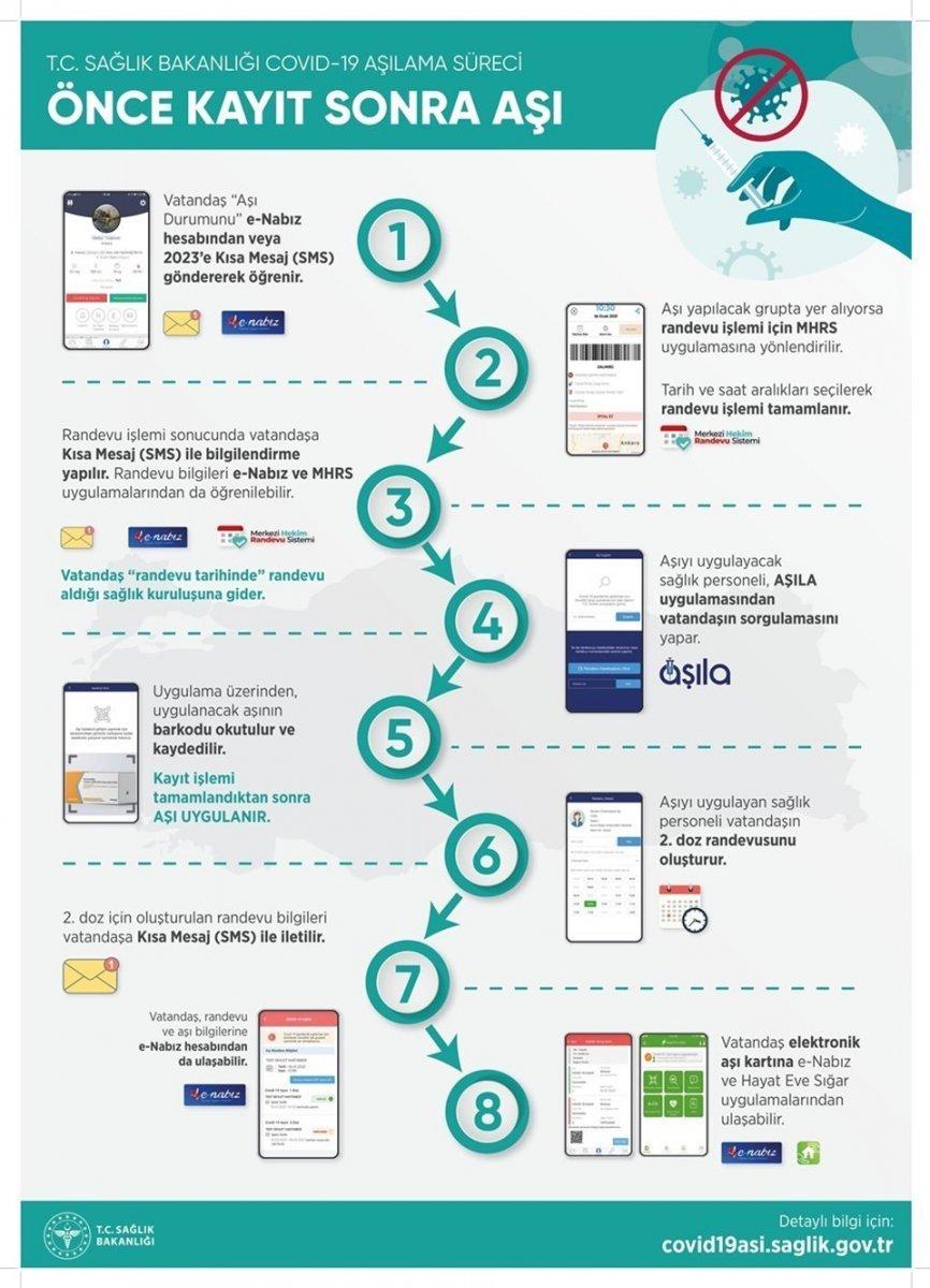 30 yaş aşı randevusu ekranı: Aşı randevusu nasıl alınır?