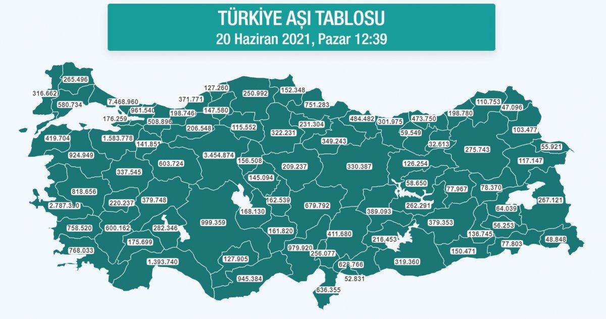 30 yaş ve üzeri vatandaşların aşılanmasına başlandı