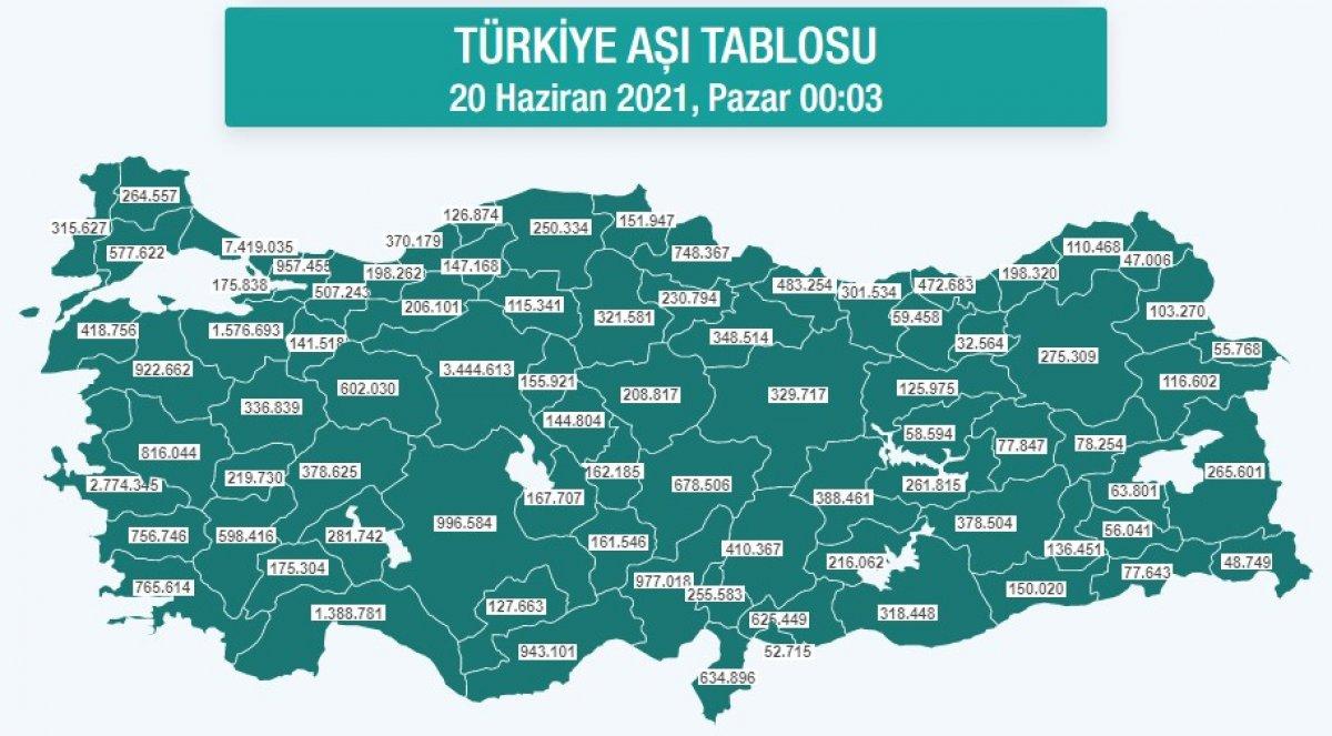 Aşılamada sayı 41 milyonu aştı
