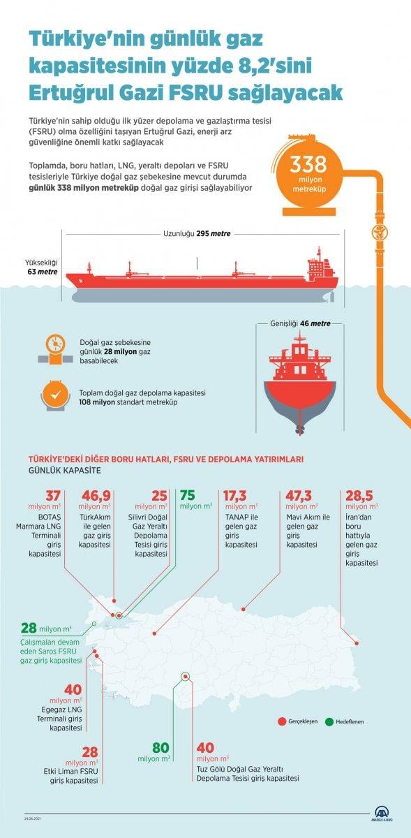 Ertuğrul Gazi gemisi