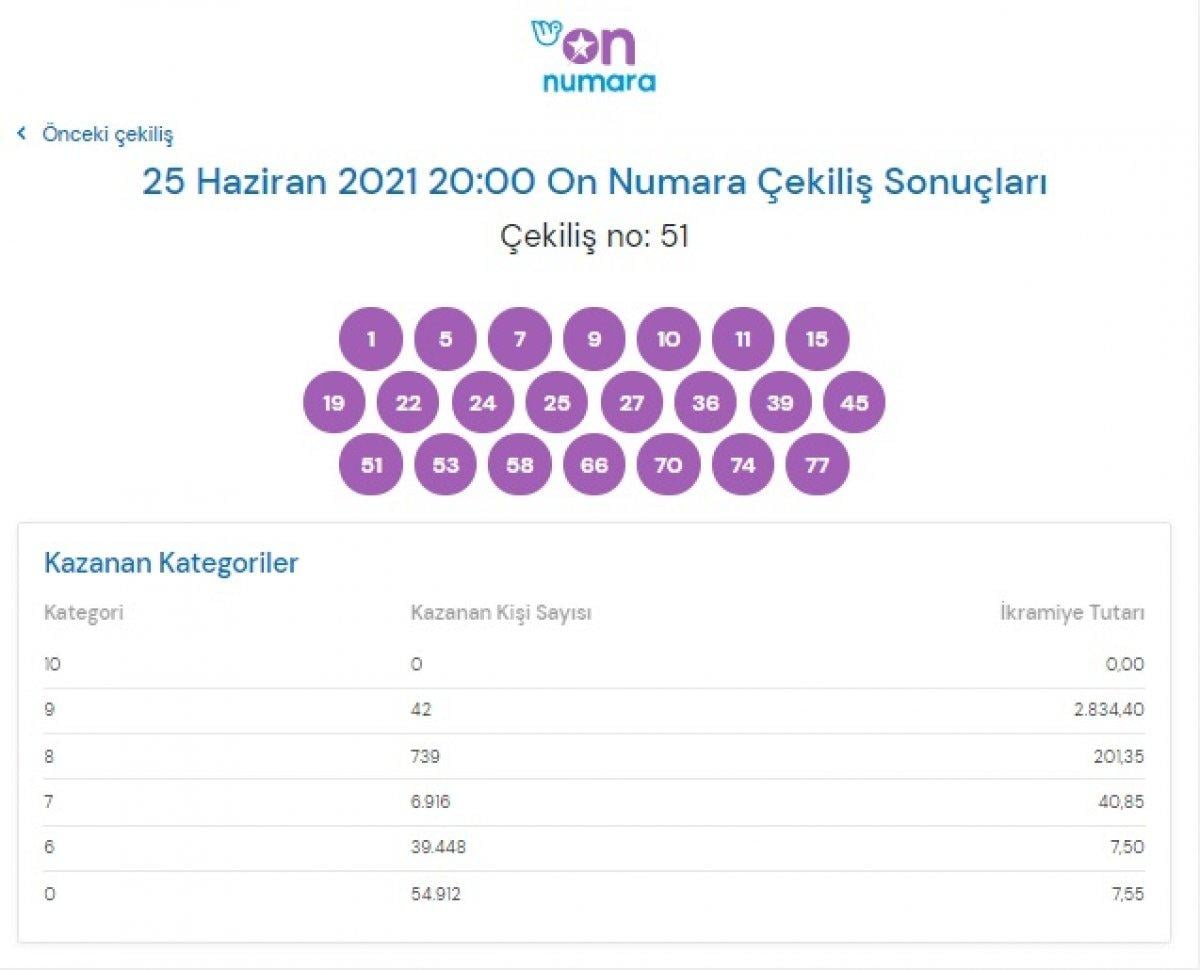 MPİ On Numara sonuçları 25 Haziran 2021: On Numara bilet sorgulama