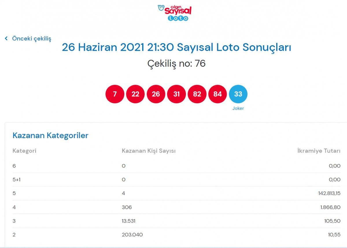 MPİ Çılgın Sayısal Loto sonuçları 26 Haziran 2021: Sayısal Loto bilet sorgulama