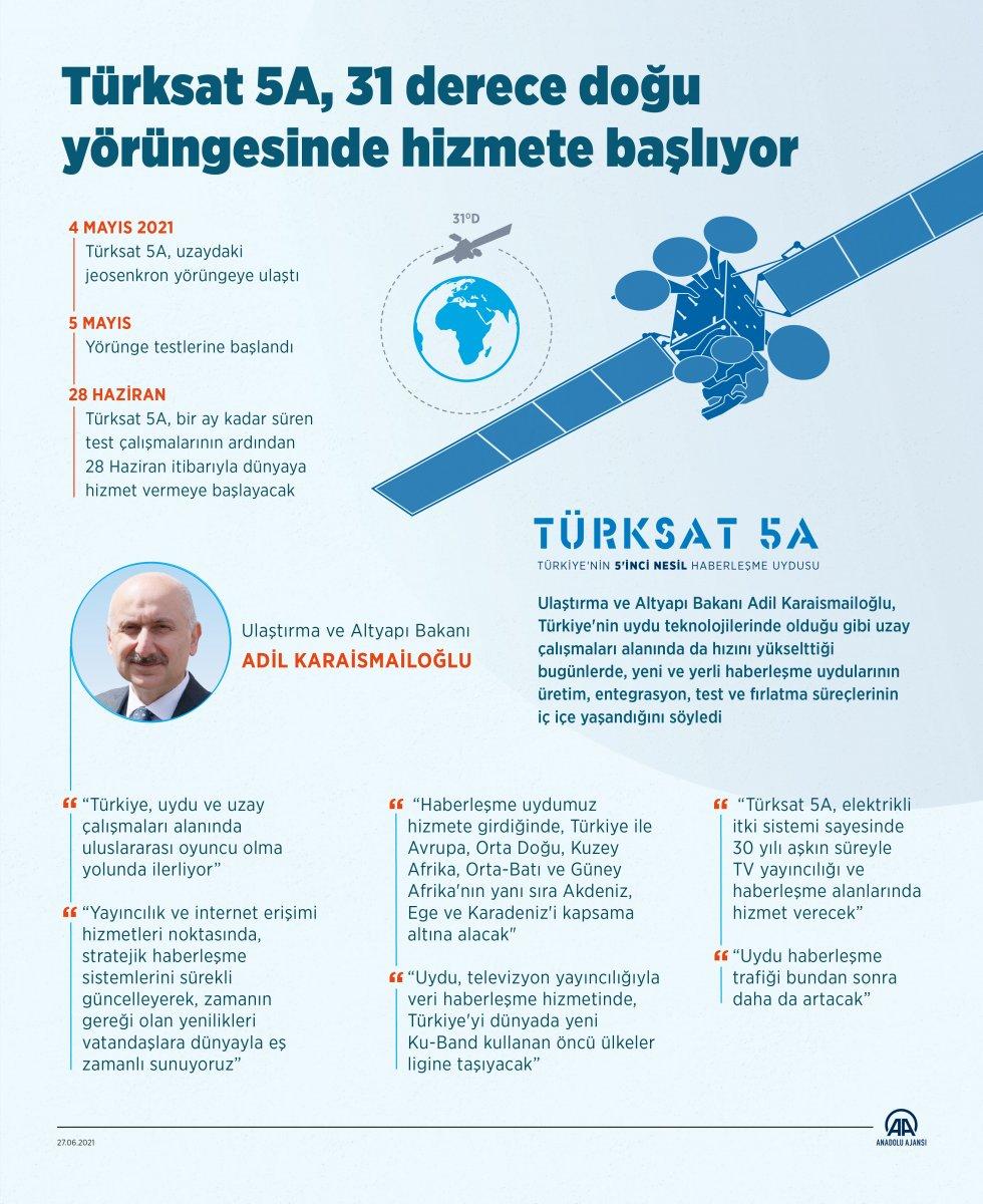 Türksat 5A, bugünden itibaren hizmete başlayacak