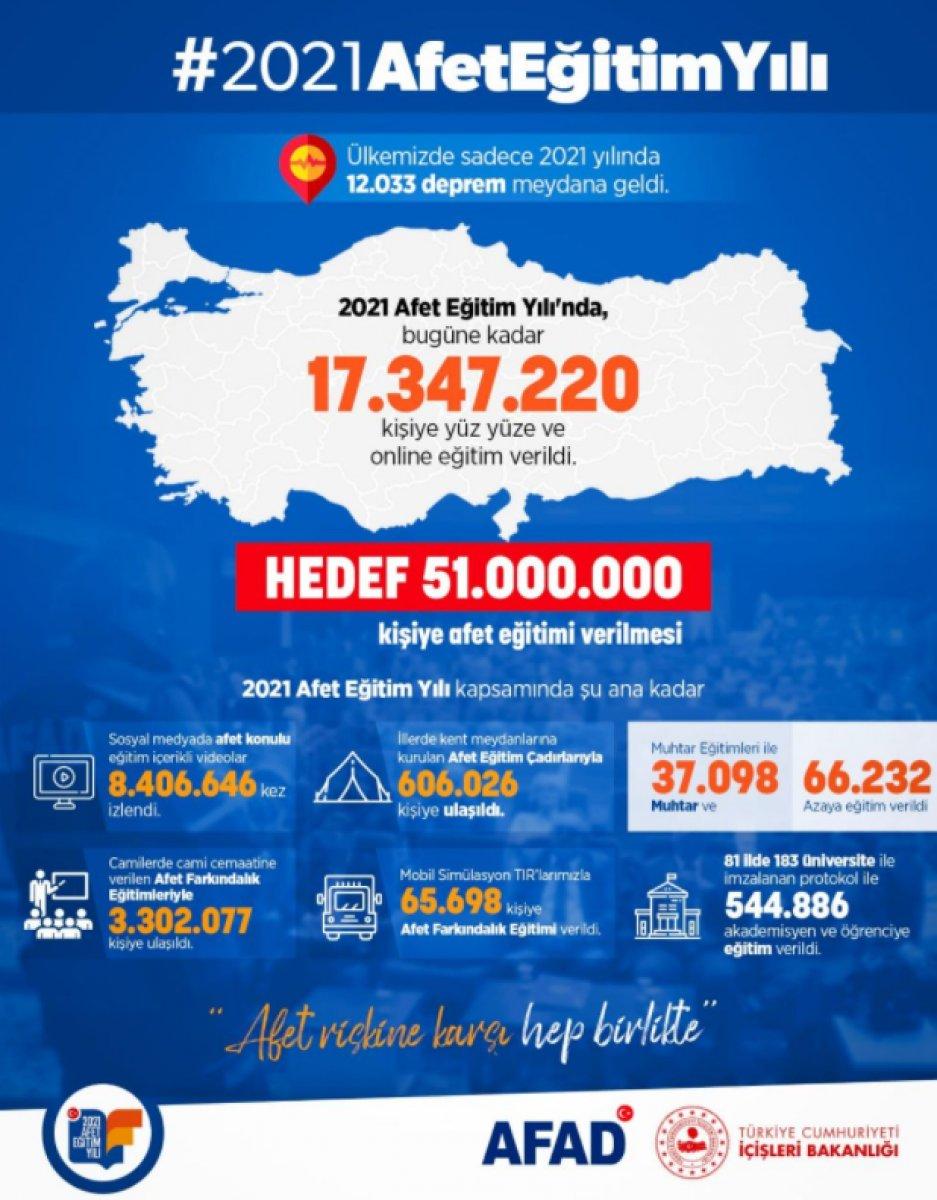 Bakan Süleyman Soylu’dan Afet Eğitim Yılı paylaşımı