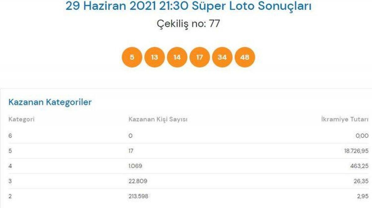 MPİ 29 Haziran Süper Loto sonuçları: Süper Loto bilet sorgulama ekranı