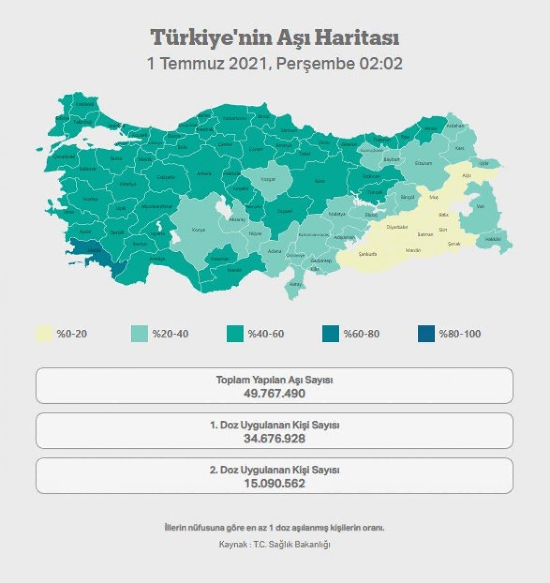 Muğla, aşılamada yüzde 60'ı geçen ilk il oldu