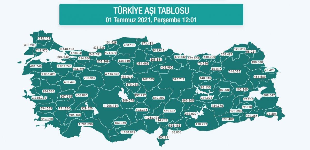 Cumhurbaşkanı Erdoğan: Aşıda 50 milyon dozu aştık