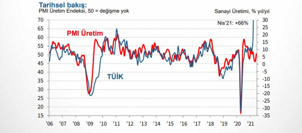 İSO Türkiye İhracat İklim Endeksi'ni açıkladı