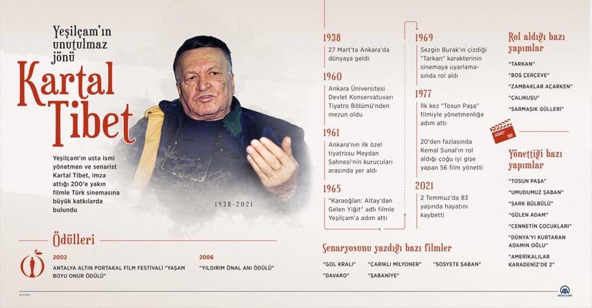 Kartal Tibet'e veda: Cenazeye ilişkin detaylar belli oldu