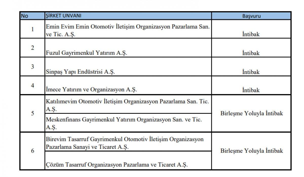 İntibak süreci devam eden kurumlar