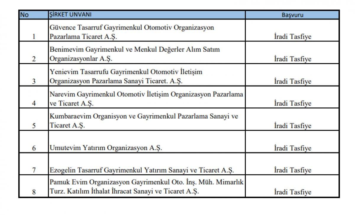 Tasfiye edilen ek şirketler