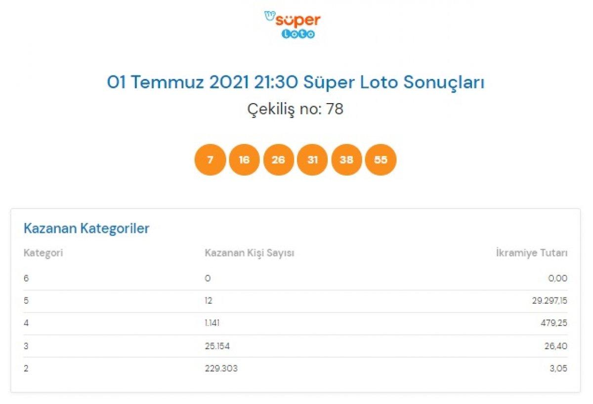 MPİ 1 Temmuz 2021 Süper Loto sonuçları: Süper Loto bilet sorgulama ekranı