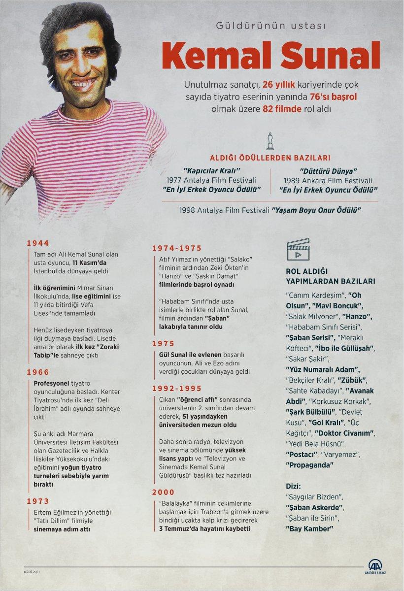 Kemal Sunal, vefatının 21. yılında anılıyor